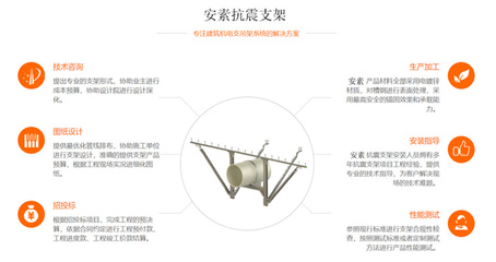 抗震支架系列 保障建筑安全的關鍵技術與應用