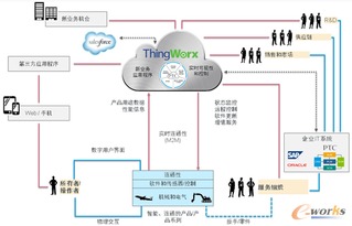 智能互聯(lián)時代 物聯(lián)網(wǎng)技術服務如何塑造產品與服務競爭優(yōu)勢