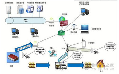 物聯卡之家 賦能物流全程感知，構建物聯網無縫管理新生態