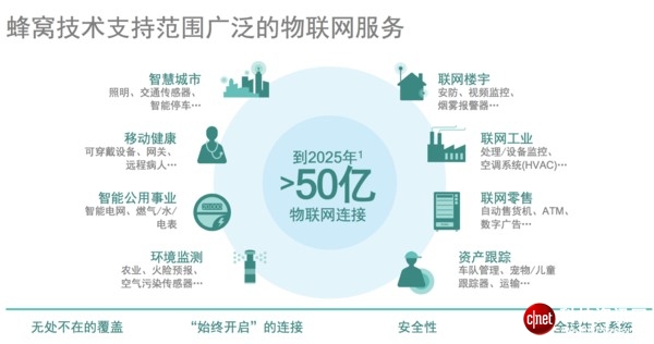 NB-IoT之后，eMTC成蜂窩物聯網的第二張牌