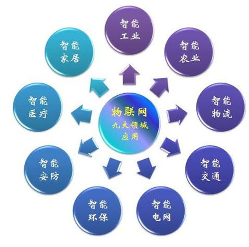 萬物互聯的智慧世界 解析物聯網領域、最新動態及其技術服務