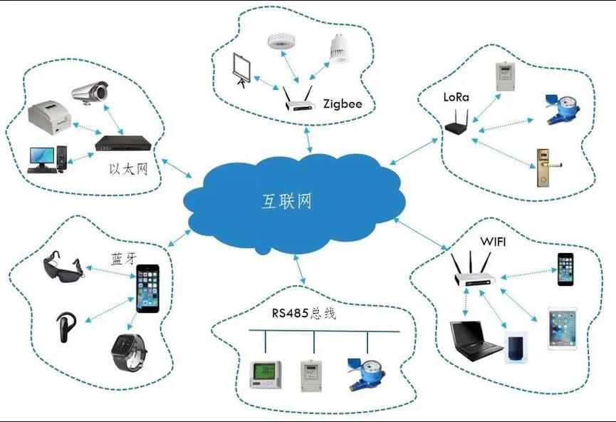 物聯網中控系統 打破設備與場景壁壘，重塑智能服務新生態