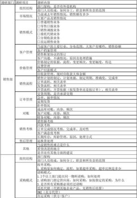 優化管理咨詢調研表 提升咨詢項目精準度與效率